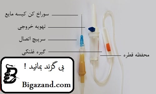 ست سرم