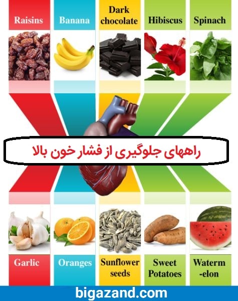 راههای جلوگیری از فشار خون بالا
