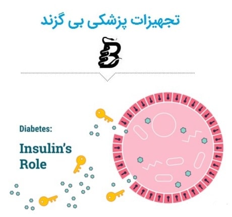 علت پایین نیامدن قند خون با انسولین